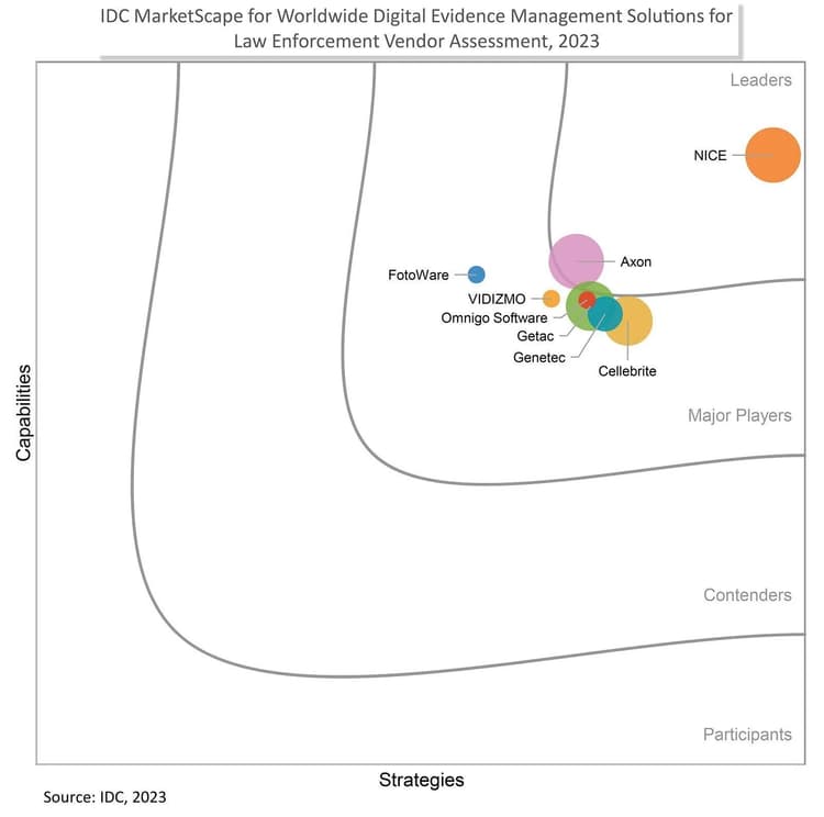 IDC_DEMS_Vendor_Assessment_Chart_2023