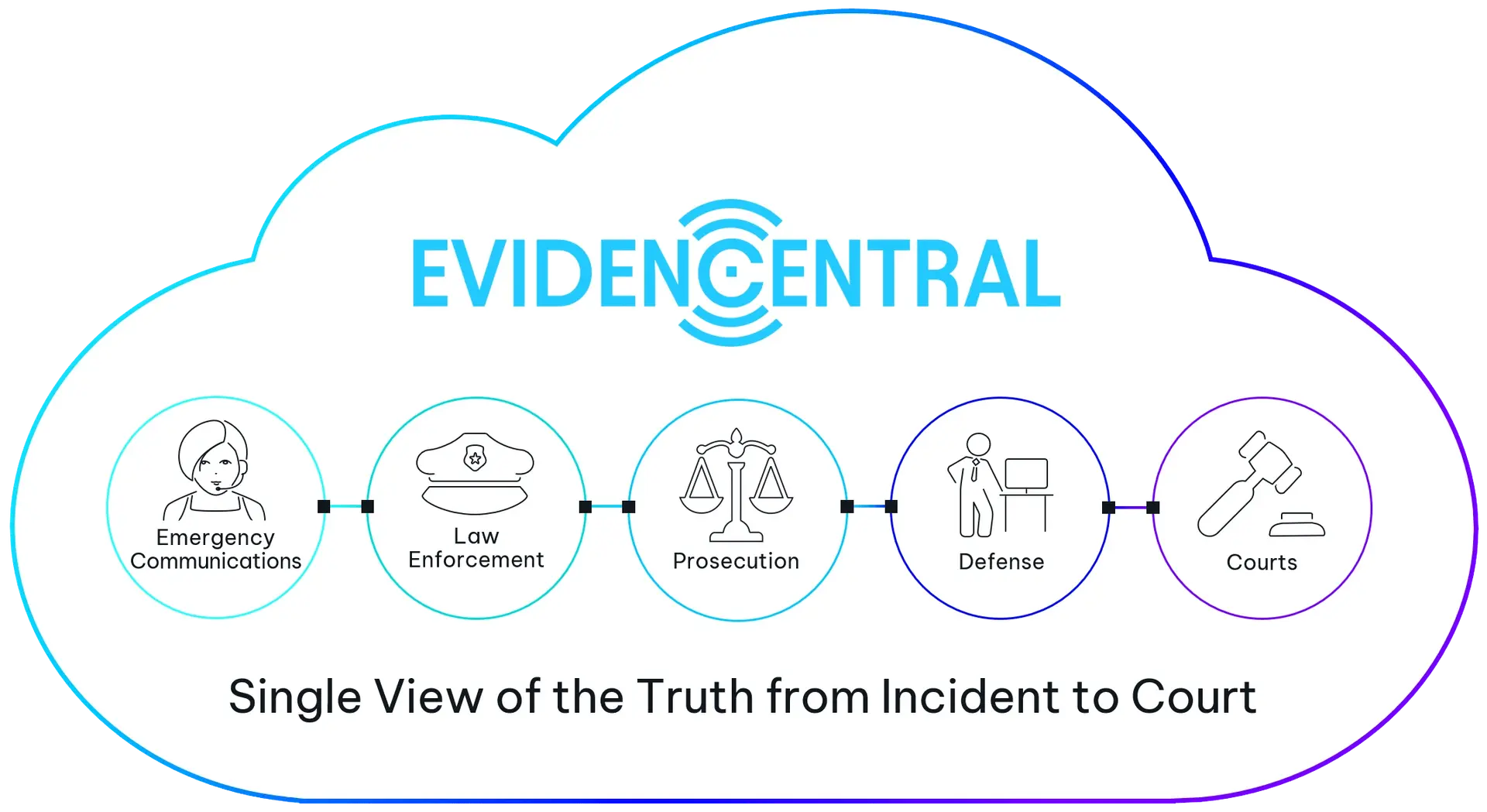 Evidencentral Diagram
