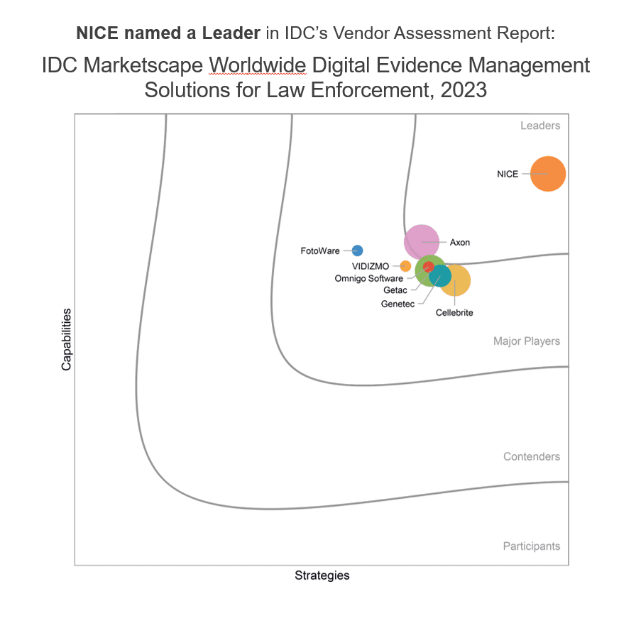 IDC MarketScape Award 2023